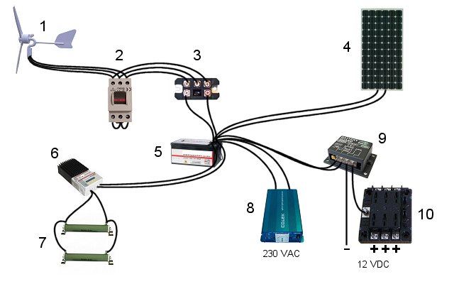 schematisk bild �ver inkoppling av vindkraftverk