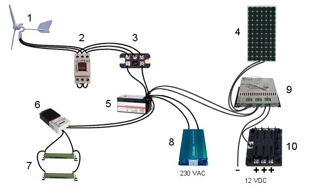 schematisk bild �ver inkoppling av vindkraftverk