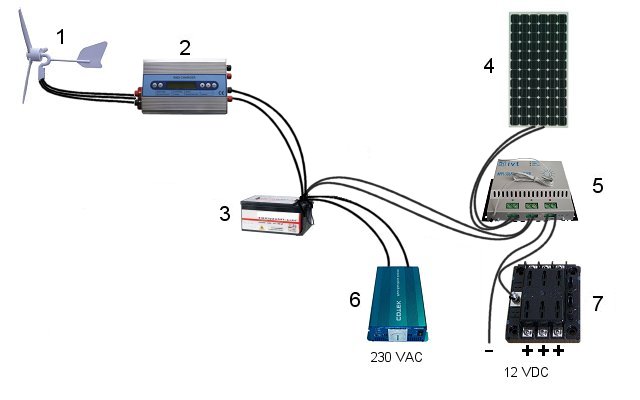 schematisk bild �ver inkoppling av vindkraftverk