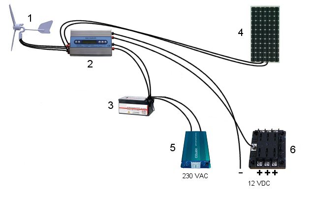 schematisk bild �ver inkoppling av vindkraftverk