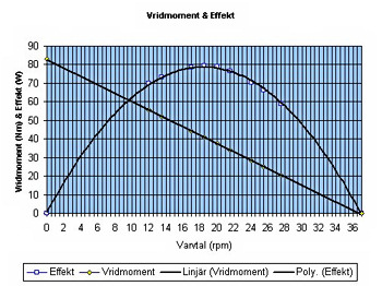 Effektkurva
