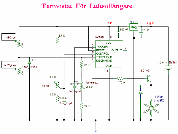 Termostat