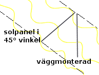 solcellspanel