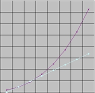 Lg startvind