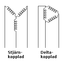 Generatorkoppling